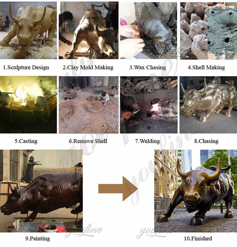 process of Bronze Pioneer Bull Statue