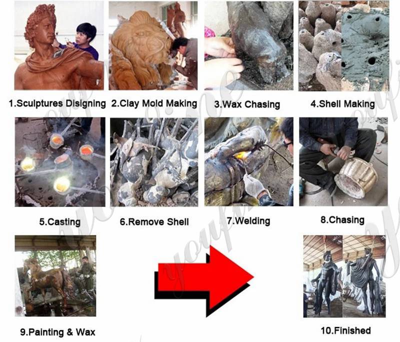 process of bronze statue