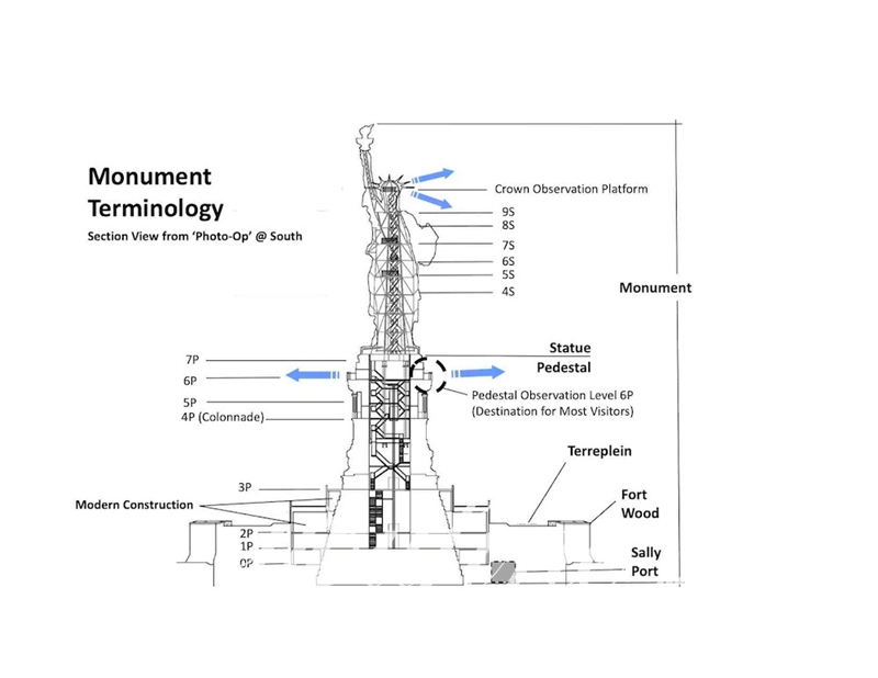 How Many Stairs are in the Statue of Liberty? - YouFine News - 13