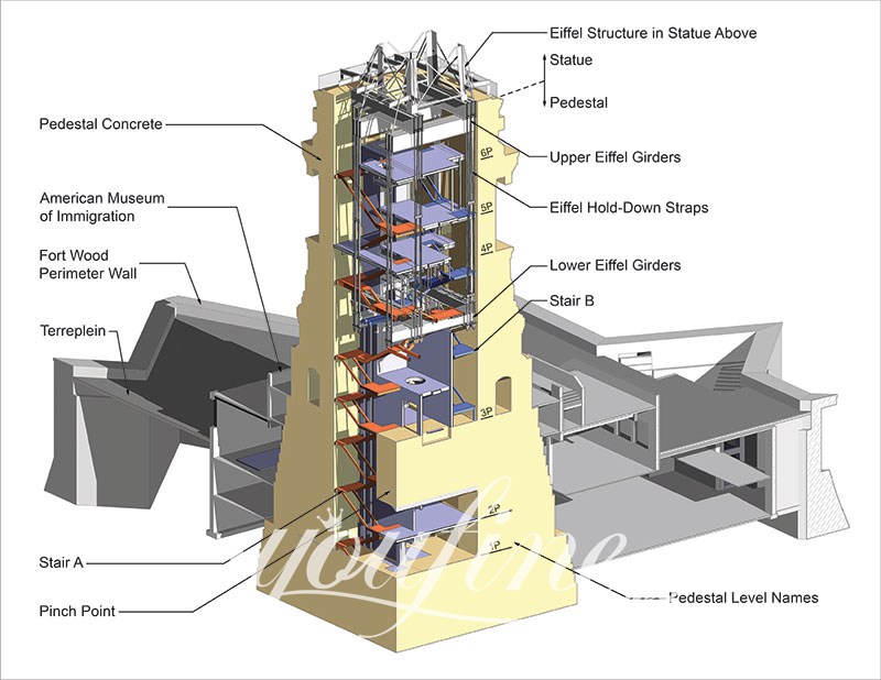 How Many Stairs are in the Statue of Liberty? - YouFine News - 10