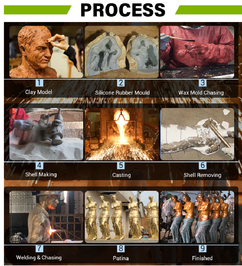 Lost wax casting process diagram for bronze statue