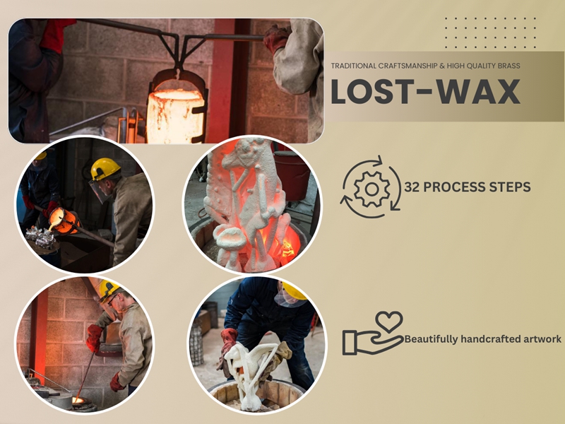 Lost wax casting process diagram